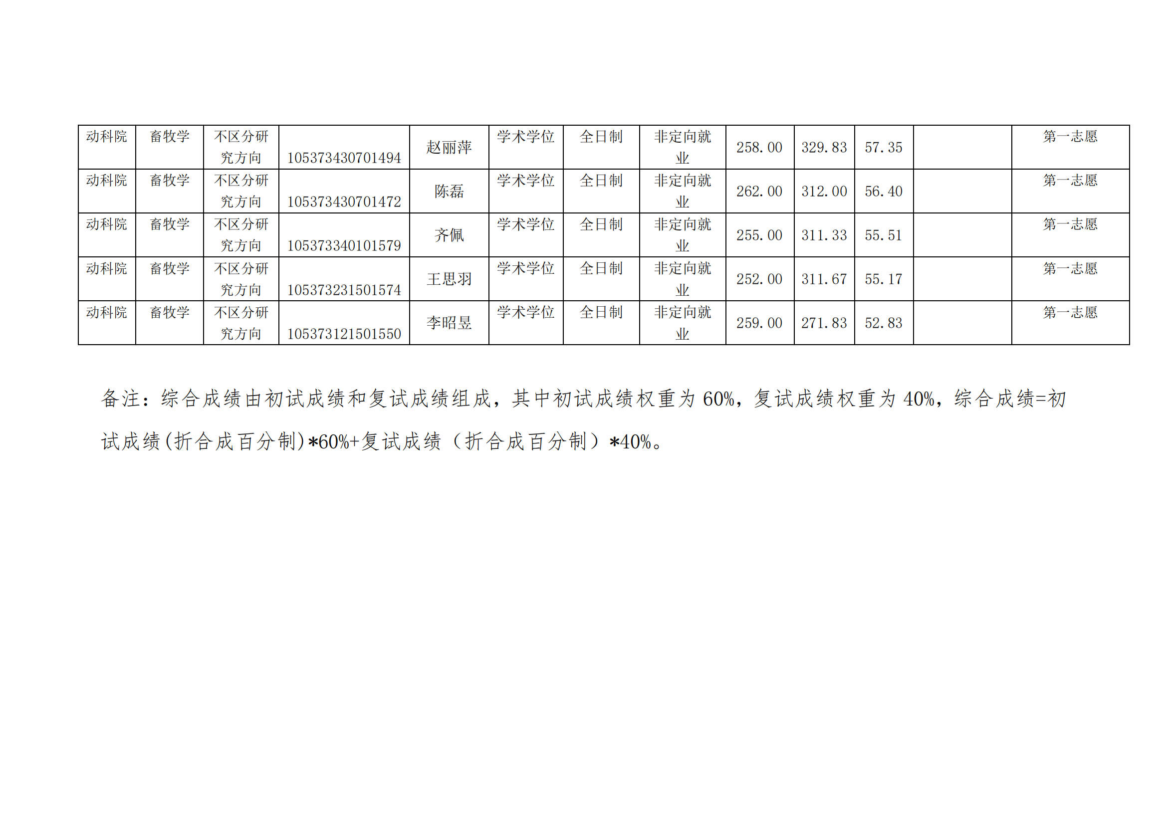 动科院-复试结果公示表_06.png