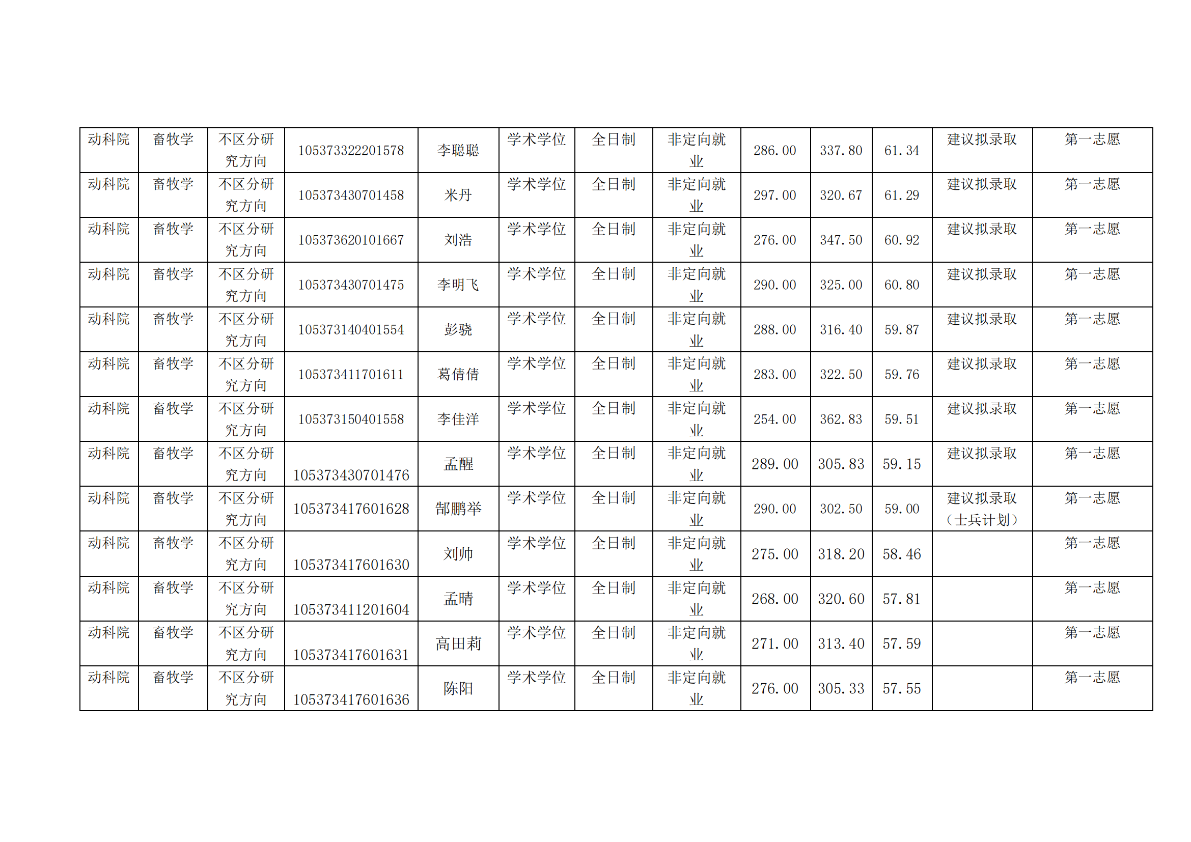 动科院-复试结果公示表_05.png