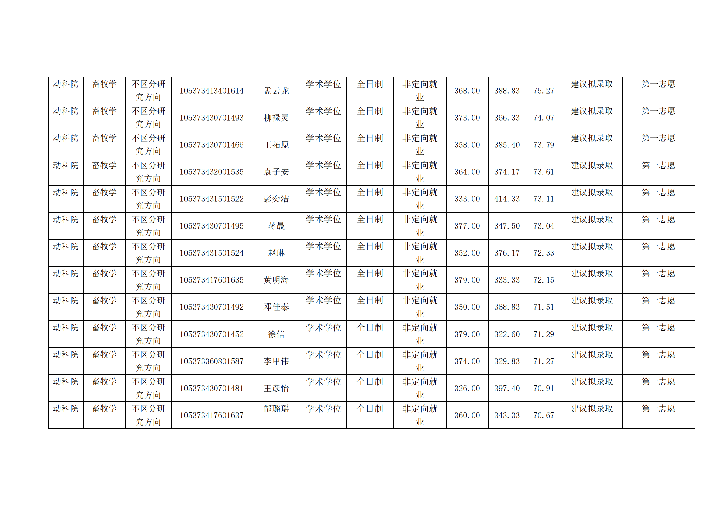 动科院-复试结果公示表_01.png