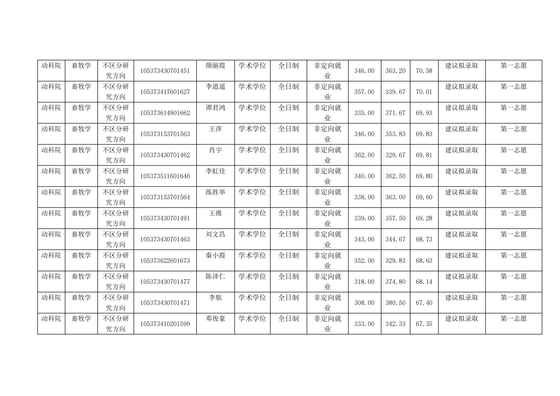 动科院-复试结果公示表_02.png