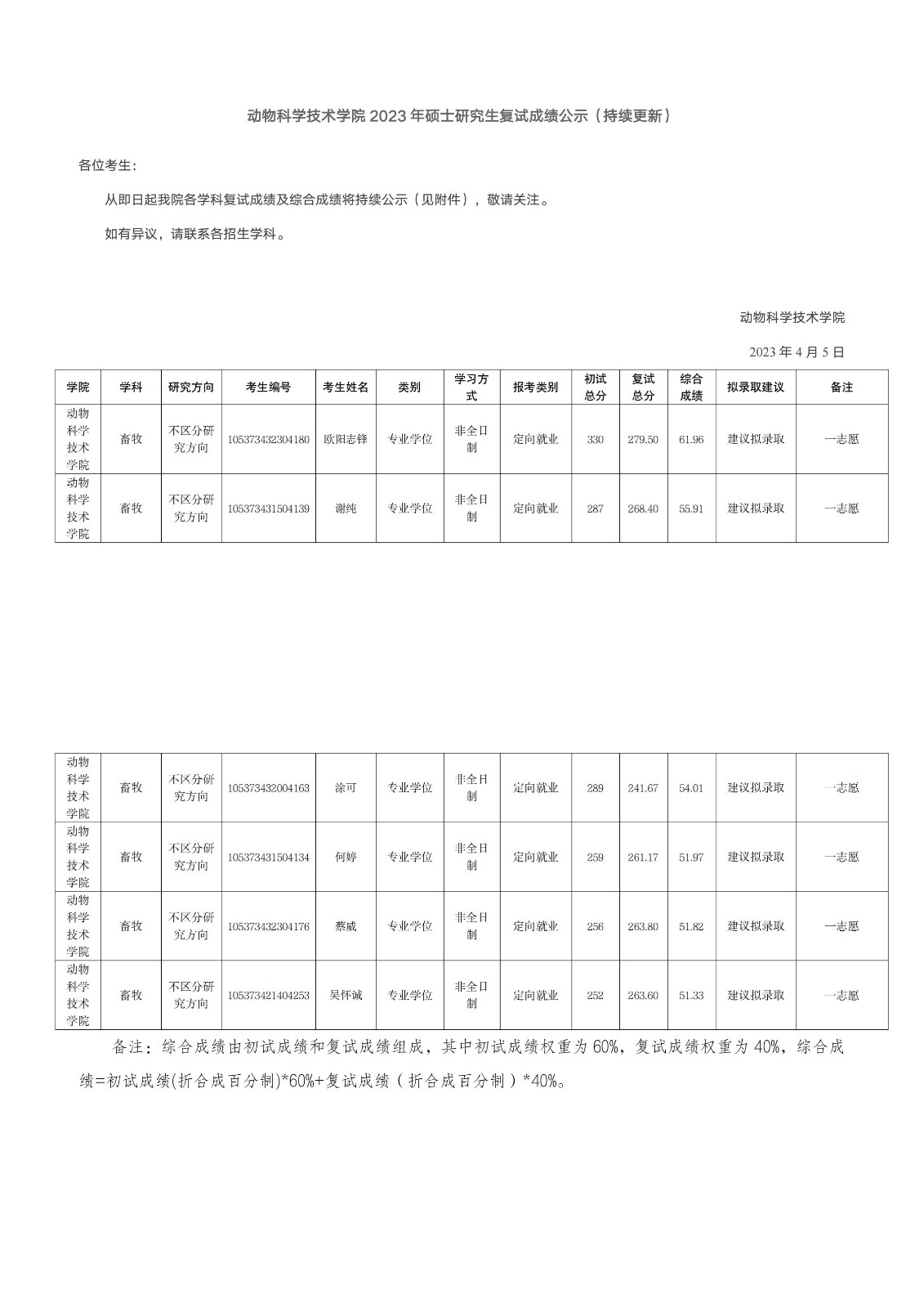 复试结果公示（畜牧专硕非全日制）_00.jpg