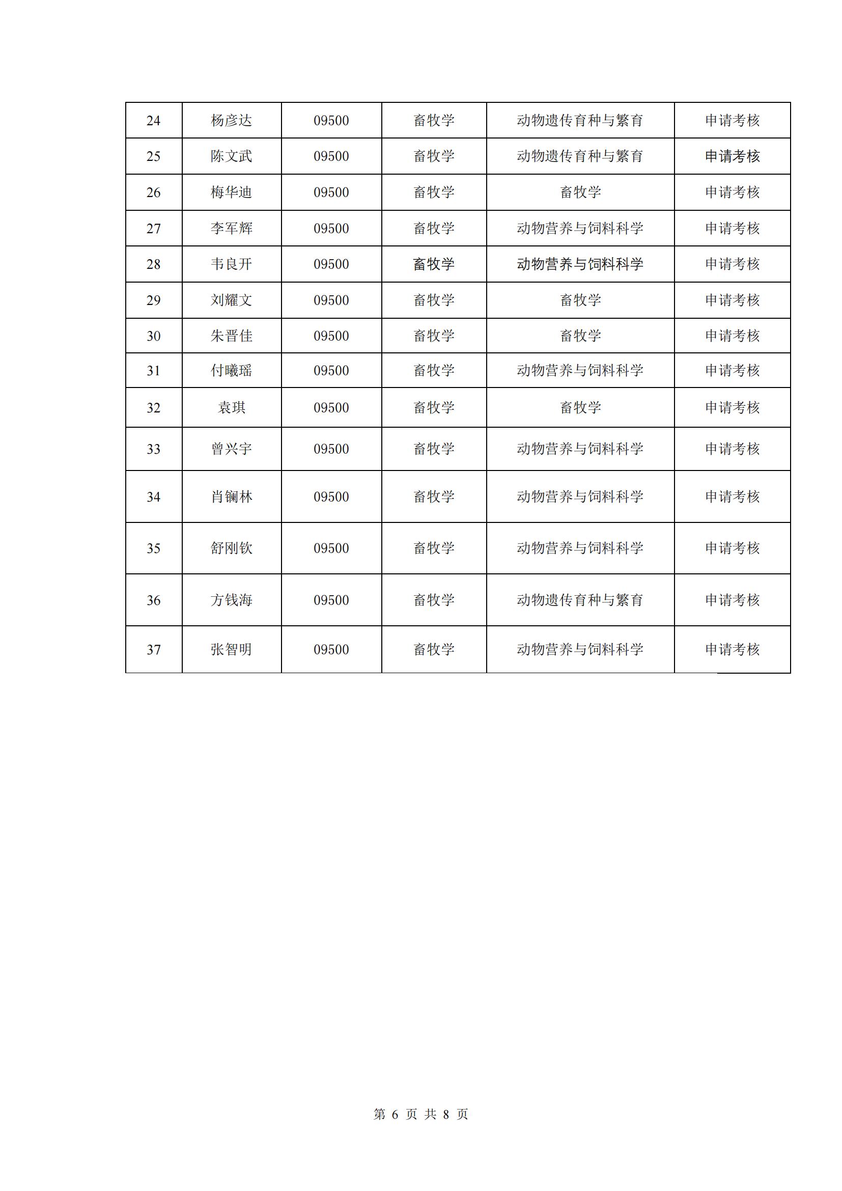 （挂网上）77779193永利官网2023年博士研究生招生复试与录取工作方案_05.jpg