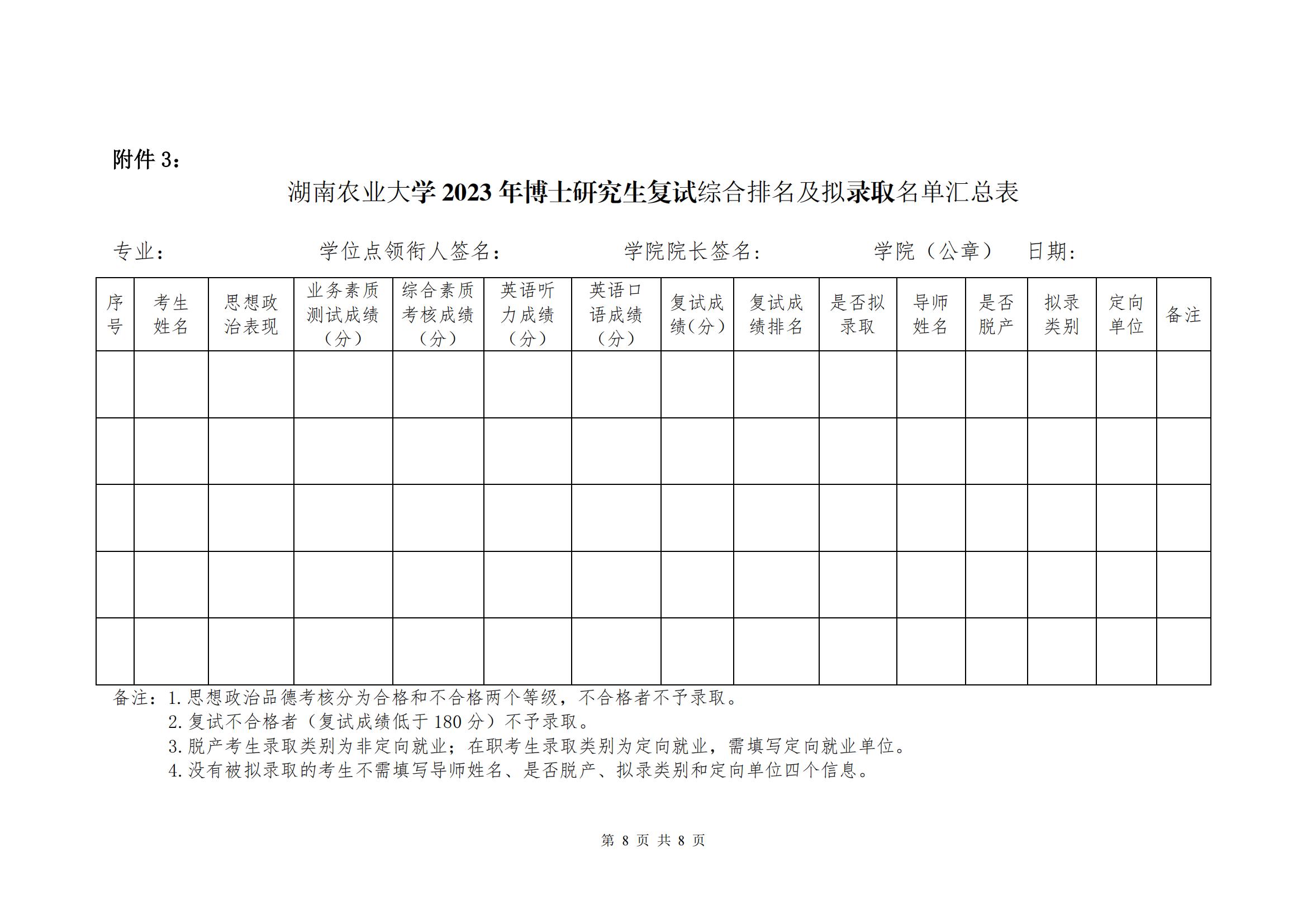 （挂网上）77779193永利官网2023年博士研究生招生复试与录取工作方案_07.jpg