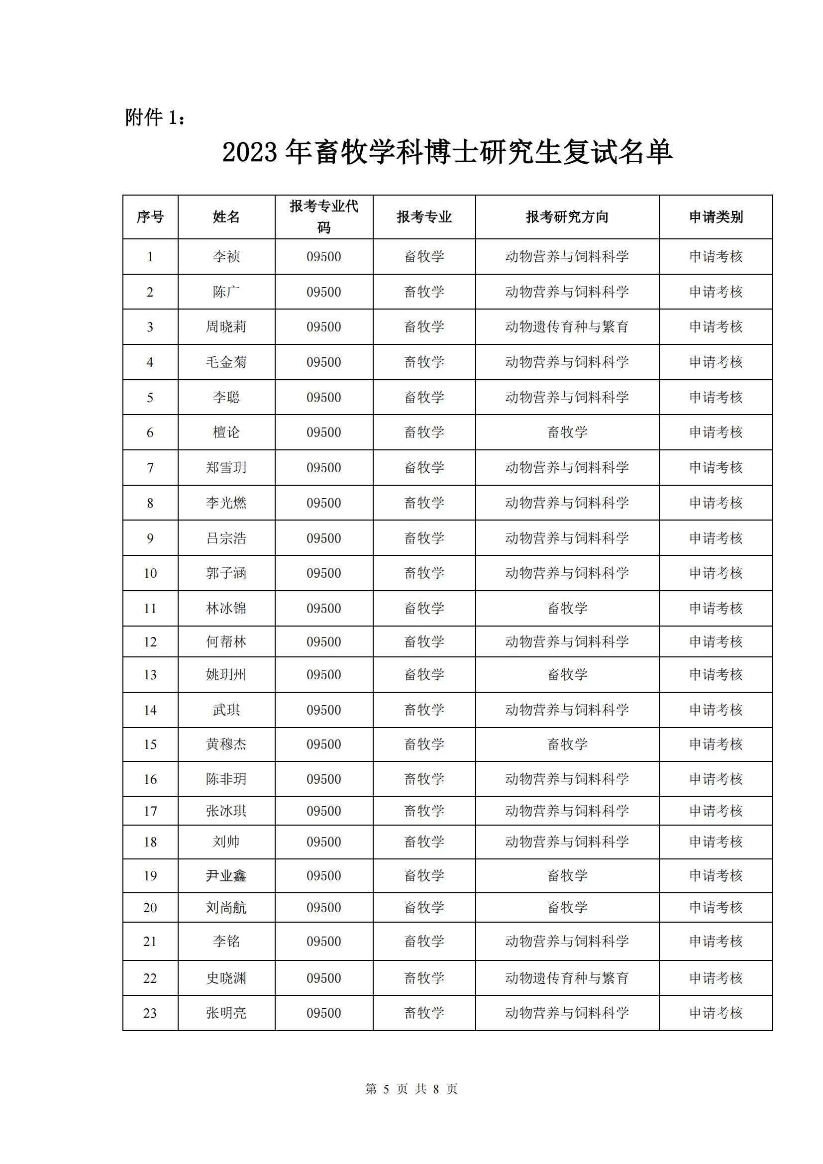 （挂网上）77779193永利官网2023年博士研究生招生复试与录取工作方案_04.jpg